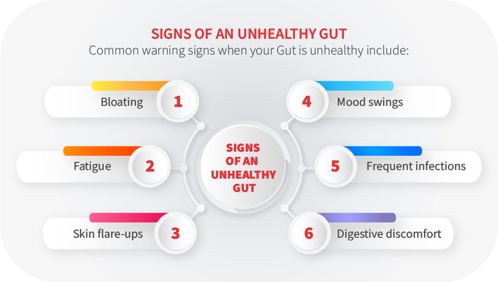 signs of unhealthy gut