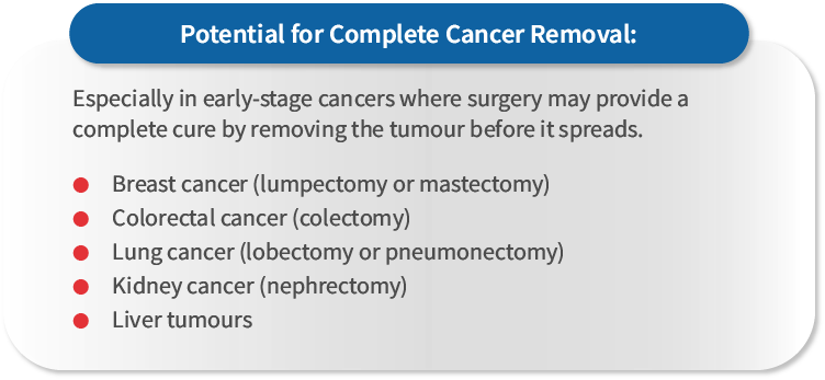 Potential for Complete Cancer Removal