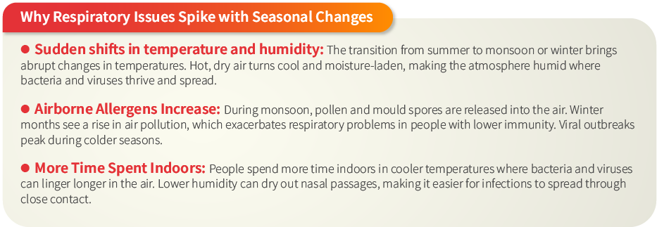 Respiratory Issues Spike with Seasonal Changes