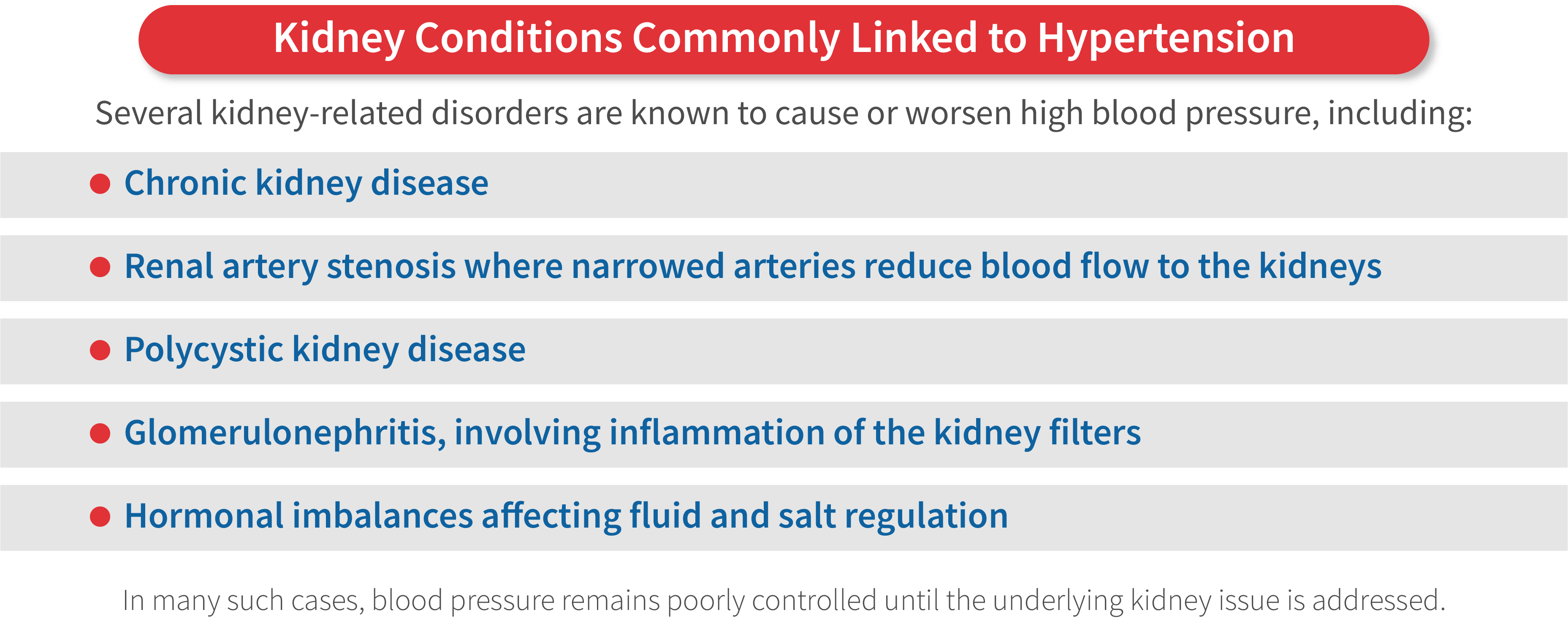 Kidney Conditions Commonly Linked to Hypertension